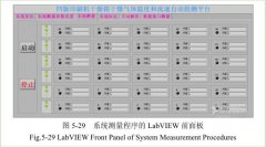 凹版印刷機(jī)干燥測試平臺定位控制與數(shù)據(jù)采集