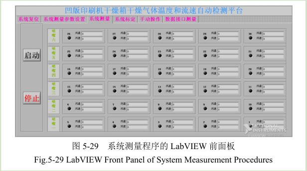 凹版印刷機(jī)干燥測(cè)試平臺(tái)配置