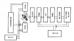 金屬與非金屬材料全法向發(fā)射率試驗(yàn)方法