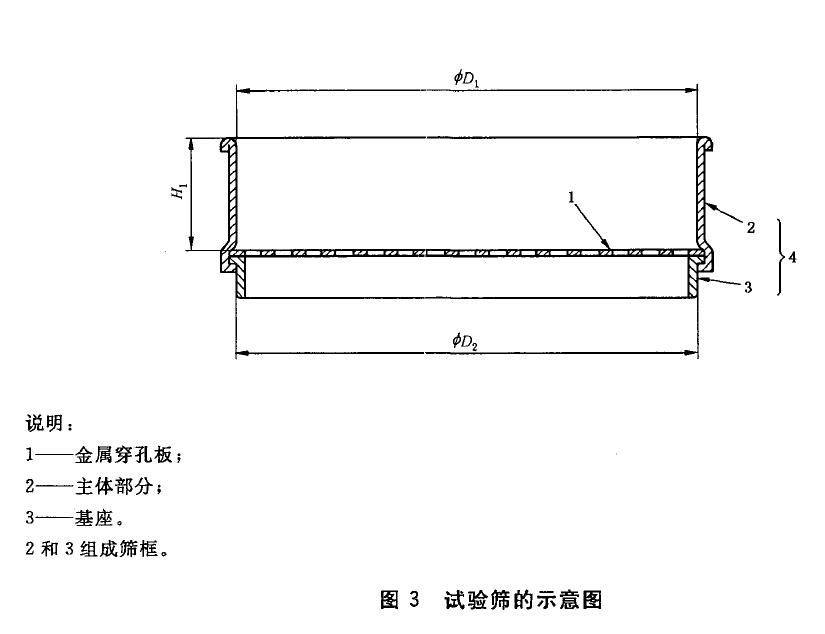 篩框和篩網(wǎng)之間的結(jié)構(gòu)應(yīng)防止篩料卡住(見圖3) 