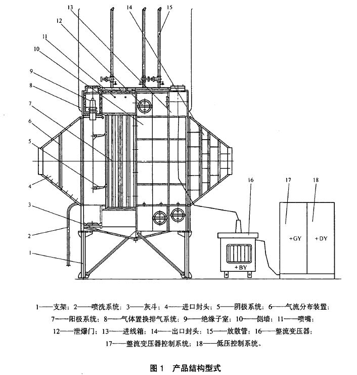 低壓控制系統(tǒng)等。見圖1