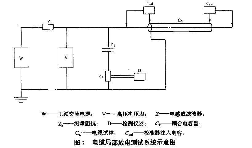 電纜局部放電測試系統(tǒng)如圖1所示.但連接方式不僅限于圖1.也可采用其他可用于電纜局部放電測試系統(tǒng)的連接方式
