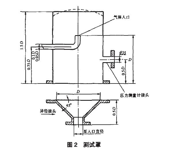 線(xiàn)應(yīng)垂直于泵人口法蘭平面