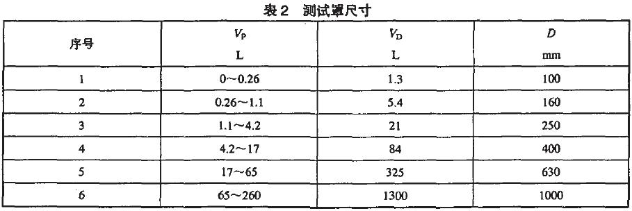 在泵人口必須連接一個(gè)異徑接頭，其長(zhǎng)度不應(yīng)超過(guò)0.5D(見(jiàn)圖1