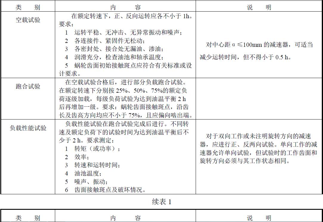 商議特殊的加載試驗(yàn)方法項(xiàng)目。表1