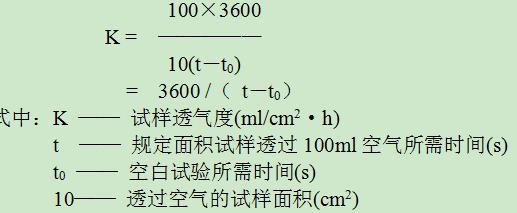 試樣的透氣度