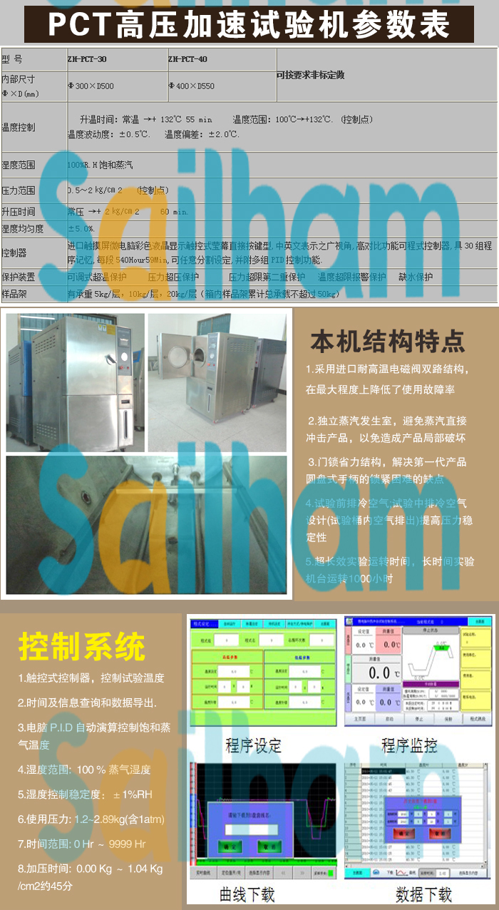 高溫高濕高壓測(cè)試儀選型表