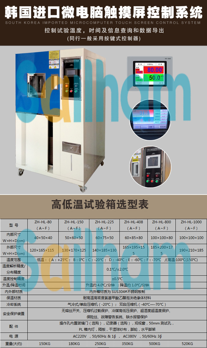 烤漆LED高低溫試驗箱選項表介紹