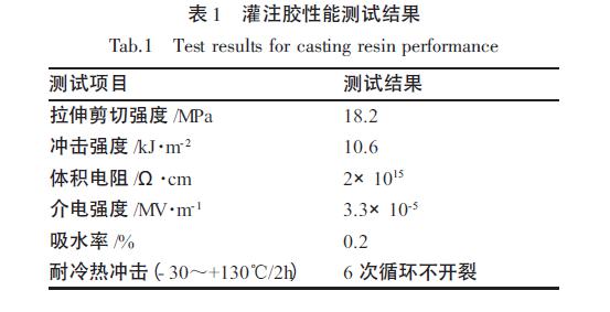 改性環(huán)氧樹脂灌封膠試驗方案